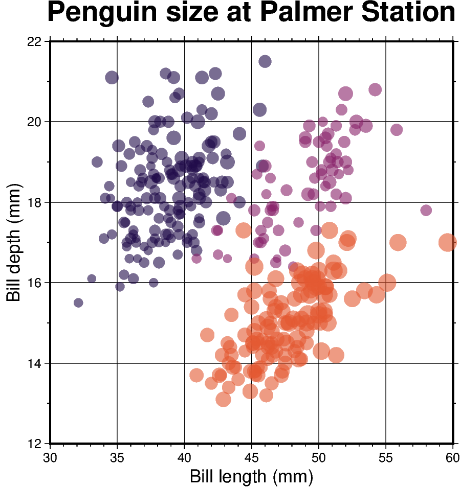 points categorical